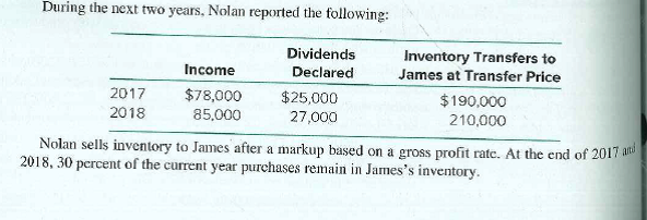 During the next two years, Nolan reported the following:
Dividends
Declared
Inventory Transfers to
James at Transfer Price
Income
2017
2018
$78,000
$25,000
$190,000
85.000
27,000
210,000
Nolan sells inventory to James after a markup based on a gross profit rate. At the end of 2017 a
2018, 30 percent of the current year purchases remain in James's inventory.
