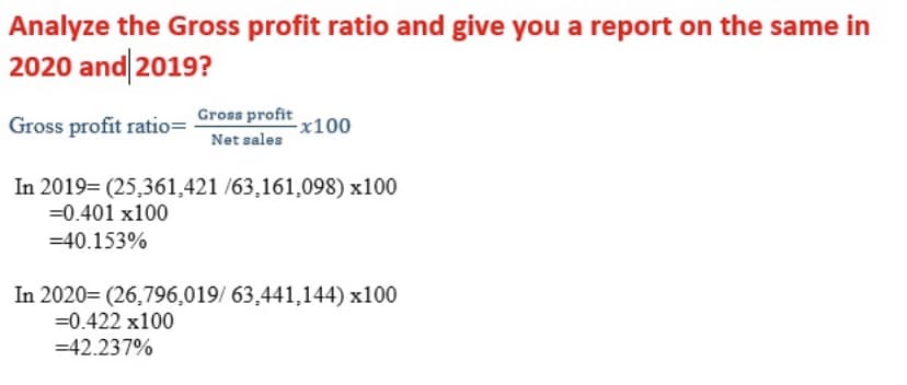 Analyze the Gross profit ratio and give you a report on the same in
2020 and|2019?
Gross profit
Gross profit ratio=
x100
Net sales
In 2019= (25,361,421 /63,161,098) x100
=0.401 x100
=40.153%
In 2020= (26,796,019/ 63,441,144) x100
=0.422 x100
=42.237%
