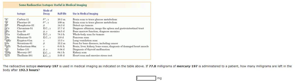 Some Radioactive Isotopes Useful in Medical Imaging
Mode of
Isotope
Decay
Half-life
Use in Medical Imaging
Carbon-11
Fluorine-18
Phosphorus-32
Chromium-51
B*, y
B*, Y
Brain scan to trace glucose metabolism
Brain scan to trace glucose metabolism
Detect eye tumors
Diagnose albinism, image the spleen and gastrointestinal tract
Bone marrow function, diagnose anemias
Whole-body scan for tumors
Pancreas scan
20.3 m
F
P
109 m
14.3 d
Cr
Fe
SGa
Se
iKr
Sr
Te
E.C., y
B, Y
E.C., Y
E.C., Y
27.7 d
Iron-59
Gallium-67
Selenium-75
59
44.5 d
78.3 h
118 d
13.3 s
Krypton-81m
Strontium-81
Lung ventilation scan
Scan for bone diseases, including cancer
Brain, liver, kidney, bone scans; diagnosis of damaged heart muscle
Diagnosis of thyroid malfunction
Kidney scan
Heart scan and exercise stress test
22.2 m
99m
Technetium-99m
6.01 h
Iodine-131
'Hg
20ITI
Mercury-197
Thallium-201
B, Y
E.C., y
E.C., y
8.04 d
64.1 h
3.05 d
The radioactive isotope mercury-197 is used in medical imaging as indicated on the table above. If 77.8 milligrams of mercury-197 is administered to a patient, how many milligrams are left in the
body after 192.3 hours?
mg
