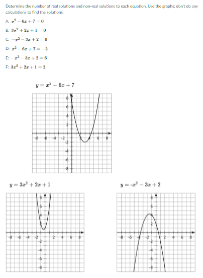 Determine the number of real solutions and non-real solutions to each equation. Use the graphs; don't do any
calculations to find the solutions.
A: 12 - 6z +7= 0
B: 32 + 2z +1 =0
C: -r - 3z +2 = 0
D: - 6z + 7=-2
E: -z - 3r + 2 = 6
F: 32 + 2z + 1=2
y = a - 6x + 7
y = 3z + 2z +1
y =-z - 3z +2
16
-2
-6
