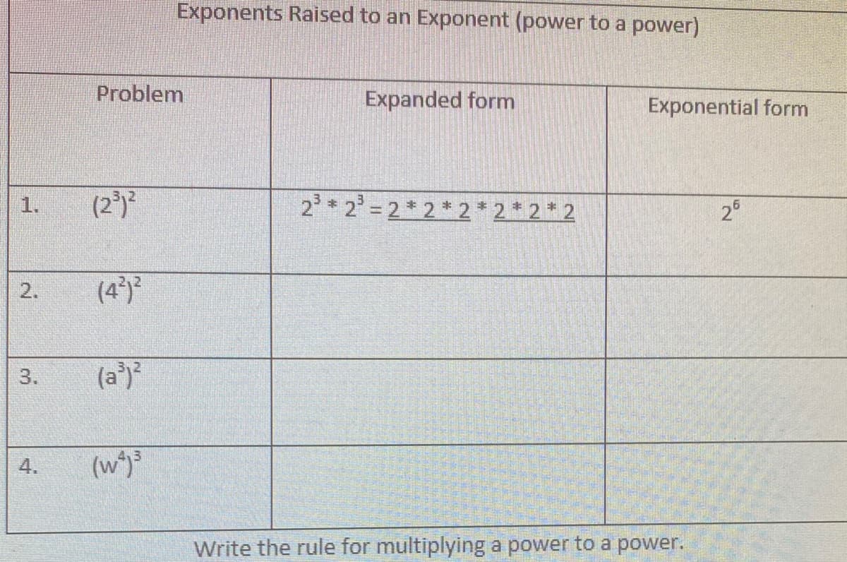 Exponents Raised to an Exponent (power to a power)
Problem
Expanded form
Exponential form
1.
(2*)
2 * 2' = 2 * 2 * 2* 2 *2 * 2
29
(4)
3.
(a*)³
4.
Write the rule for multiplying a power to a power.
2.
