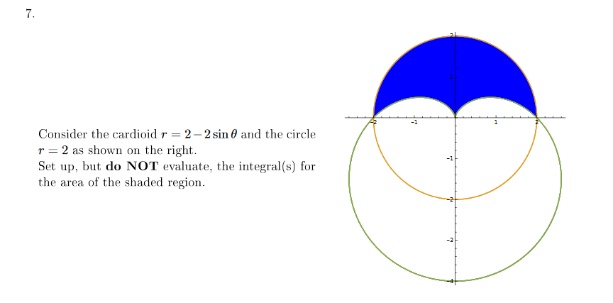 7.
Consider the cardioid r = 2-2 sin0 and the circle
r 2 as shown on the right
Set up, but do NOT evaluate, the integral(s) for
the area of the shaded region
-1
