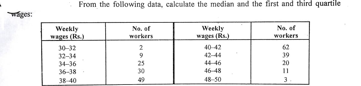 From the following data, calculate the median and the first and third quartile
wages:
No. of
Weekly
wages (Rs.)
Weekly
wages (Rs.)
No. of
workers
workers
30-32
2
40-42
62
32-34
9
42-44
39
34-36
25
44-46
20
36-38
30
46-48
11
38-40
49
48–50
3
