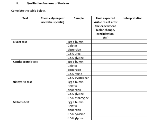 I.
Qualitative Analyses of Proteins
Complete the table below.
Chemical/reagent
used (be specific)
Final expected
Test
Sample
Interpretation
visible result after
the experiment
(color change,
precipitation,
etc.)
Egg albumin
Gelatin
dispersion
Biuret test
0.5% urea
0.5% glycine
Egg albumin
Xanthoproteic test
Gelatin
dispersion
0.5% lysine
0.5% tryptophan
Egg albumin
Gelatin
dispersion
0.5% glycine
0.5% asparagine
Egg albumin
Ninhydrin test
Millon's test
Gelatin
dispersion
0.5% tyrosine
0.5% glycine
