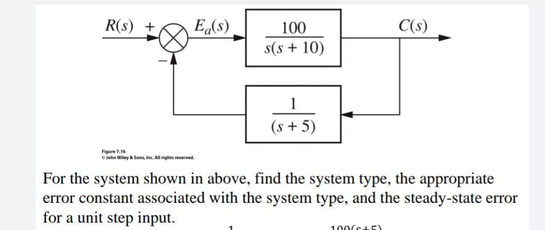 R(s) +
E(s)
100
C(s)
s(s + 10)
(s + 5)
Figure 7.16
O John Wiley & Sons, Inc. All rights reserved.
For the system shown in above, find the system type, the appropriate
error constant associated with the system type, and the steady-state error
for a unit step input.
100(st5)
