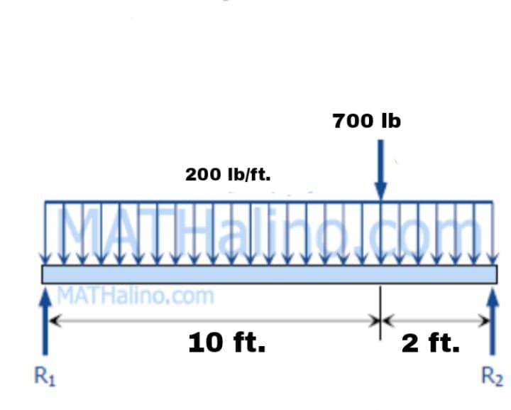 700 Ib
200 Ib/ft.
IMUA
to
MATHalino.com
10 ft.
2 ft.
R1
R2
