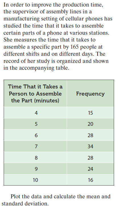 In order to improve the production time,
the supervisor of assembly lines in a
manufacturing setting of cellular phones has
studied the time that it takes to assemble
certain parts of a phone at various stations.
She measures the time that it takes to
assemble a specific part by 165 people at
different shifts and on different days. The
record of her study is organized and shown
in the accompanying table.
Time That it Takes a
Person to Assemble
Frequency
the Part (minutes)
4
15
20
28
7
34
8
28
9.
24
10
16
Plot the data and calculate the mean and
standard deviation.
LO
