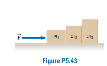 F-
m1
m2
Figure P5.43
