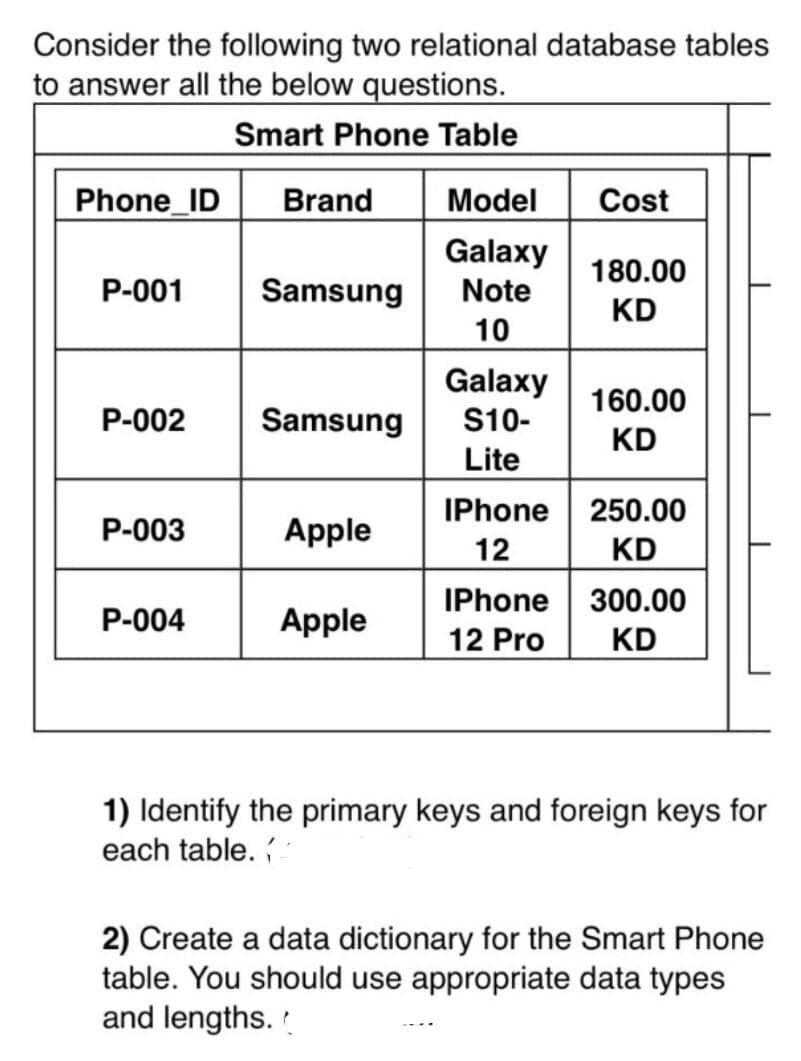 Consider the following two relational database tables
to answer all the below questions.
Smart Phone Table
Phone_ID
Brand
Model
Cost
Galaxy
180.00
P-001
Samsung
Note
KD
10
Galaxy
160.00
P-002
Samsung
S10-
KD
Lite
IPhone 250.00
12
P-003
Apple
KD
IPhone 300.00
P-004
Apple
12 Pro
KD
1) Identify the primary keys and foreign keys for
each table.
2) Create a data dictionary for the Smart Phone
table. You should use appropriate data types
and lengths.
