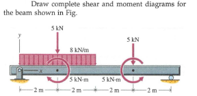 Draw complete shear and moment diagrams for
the beam shown in Fig.
5 kN
5 kN
8 KN/m
Us KN-m
5 kN-m
-2 m
2 m
-2 m
2 m
