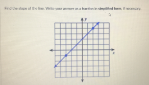 Find the slope of the line. Write your answer as a fraction in simplifed form, if necessary.
