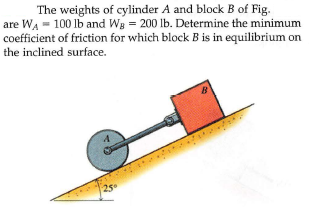 The weights of cylinder A and block B of Fig.
are WA- 100 Ib and Wg = 200 lb. Determine the minimum
coefficient of friction for which block B is in equilibrium on
the inclined surface.
25
