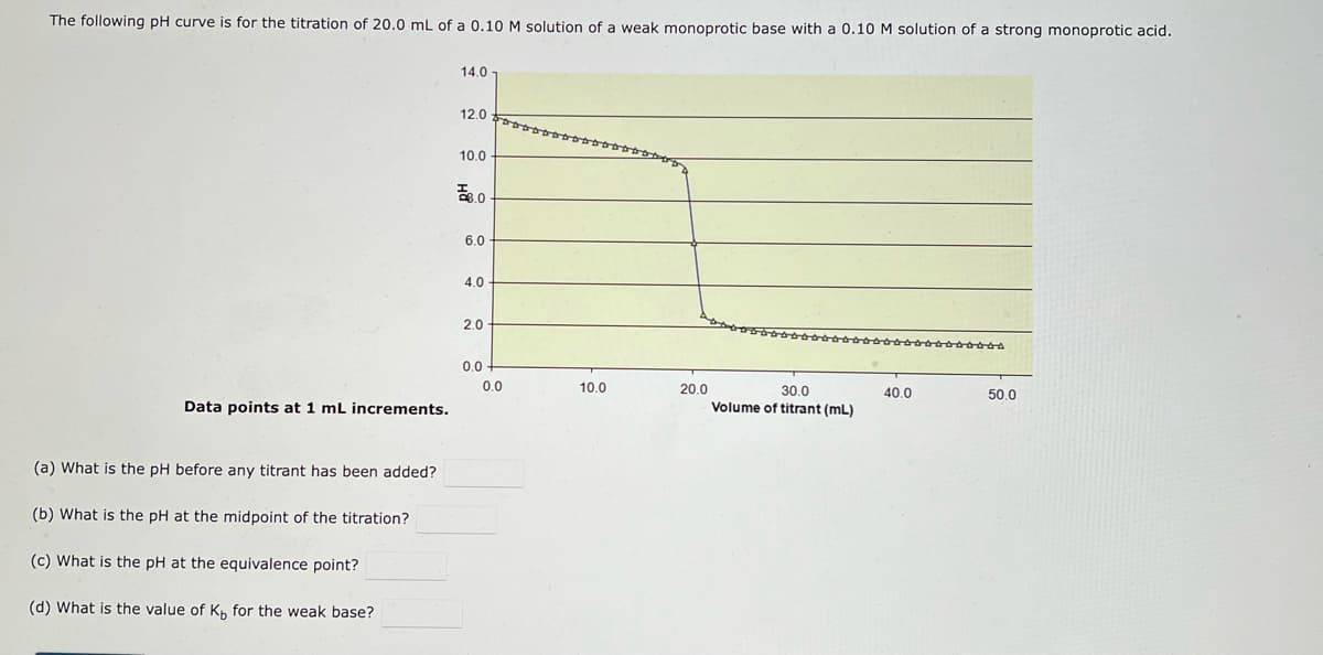 The following pH curve is for the titration of 20.0 mL of a 0.10 M solution of a weak monoprotic base with a 0.10 M solution of a strong monoprotic acid.
Data points at 1 mL increments.
(a) What is the pH before any titrant has been added?
(b) What is the pH at the midpoint of the titration?
(c) What is the pH at the equivalence point?
(d) What is the value of K, for the weak base?
14.0
12.0
10.0
8.0
6.0
4.0
2.0
0.0
DDDDDDDDDDDDDDDDDD
0.0
10.0
20.0
ÄÄÄÄÄÄÄÄÄÄÄÄÄooos
30.0
Volume of titrant (mL)
40.0
50.0