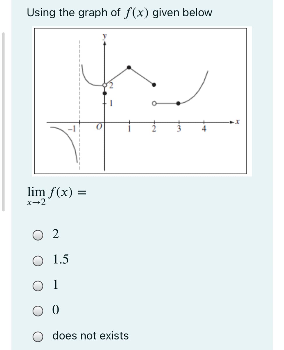 Using the graph of f(x) given below
lim f(x)
x→2
O 2
O 1.5
O 1
does not exists
||
