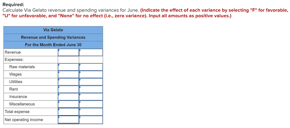 Required:
Calculate Via Gelato revenue and spending variances for June. (Indicate the effect of each variance by selecting "F" for favorable,
"U" for unfavorable, and "None" for no effect (i.e., zero variance). Input all amounts as positive values.)
Via Gelato
Revenue and Spending Variances
For the Month Ended June 30
Revenue
Expenses:
Raw materials
Wages
Utilities
Rent
Insurance
Miscellaneous
Total expense
Net operating income
