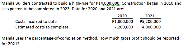 Manila Builders contracted to build a high-rise for P14,000,000. Construction began in 2010 and
is expected to be completed in 2023. Data for 2020 and 2021 are:
2020
2021
Costs incurred to date
P1,800,000 P5,200,000
Estimated costs to complete
7,200,000
4,800,000
Manila uses the percentage-of-completion method. How much gross profit should be reported
for 2021?
