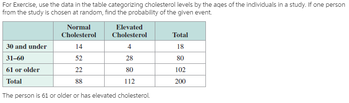 For Exercise, use the data in the table categorizing cholesterol levels by the ages of the individuals in a study. If one person
from the study is chosen at random, find the probability of the given event.
Normal
Elevated
Cholesterol
4
28
Total
Cholesterol
30 and under
14
52
22
18
31-60
80
61 or older
102
80
Total
88
112
200
The person is 61 or older or has elevated cholesterol.
