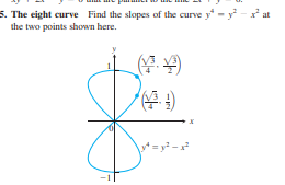 5. The eight curve Find the slopes of the curve y - y -x at
the two points shown here.
y= y -
