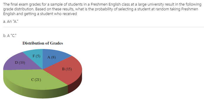 The final exam grades for a sample of students in a Freshmen English class at a large university result in the following
grade distribution. Based on these results, what is the probability of selecting a student at random taking Freshmen
English and getting a student who received
a. An "A."
b. A "C."
Distribution of Grades
F (5) A (8)
D (10)
B (15)
C (21)
