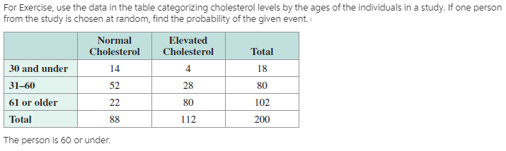 For Exercise, use the data in the table categorizing cholesterol levels by the ages of the individuals in a study. If one person
from the study is chosen at random, find the probability of the given event.
Normal
Elevated
Cholesterol
4
28
Total
18
Cholesterol
30 and under
14
52
31–60
61 or older
80
22
102
80
Total
88
200
112
The person is 60 or under.
