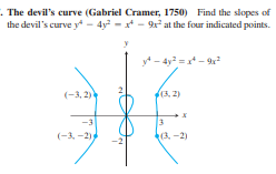 - The devil's curve (Gabriel Cramer, 1750) Find the slopes of
the devil's curve y* - 4y? - x* - 9 at the four indicated points.
y* - 4y =- 9²
(-3, 2)
(3, 2)
-3
(-3, -2)
(3. -2)
