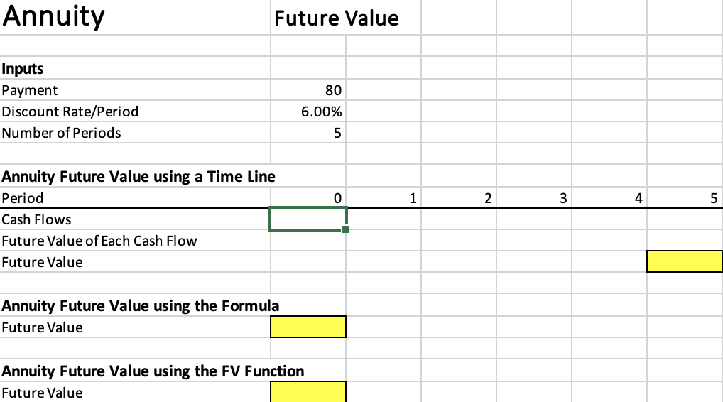 Annuity
Future Value
Inputs
Payment
80
Discount Rate/Period
6.00%
Number of Periods
Annuity Future Value using a Time Line
Period
1
2
3
4
Cash Flows
Future Value of Each Cash Flow
Future Value
Annuity Future Value using the Formula
Future Value
Annuity Future Value using the FV Function
Future Value
