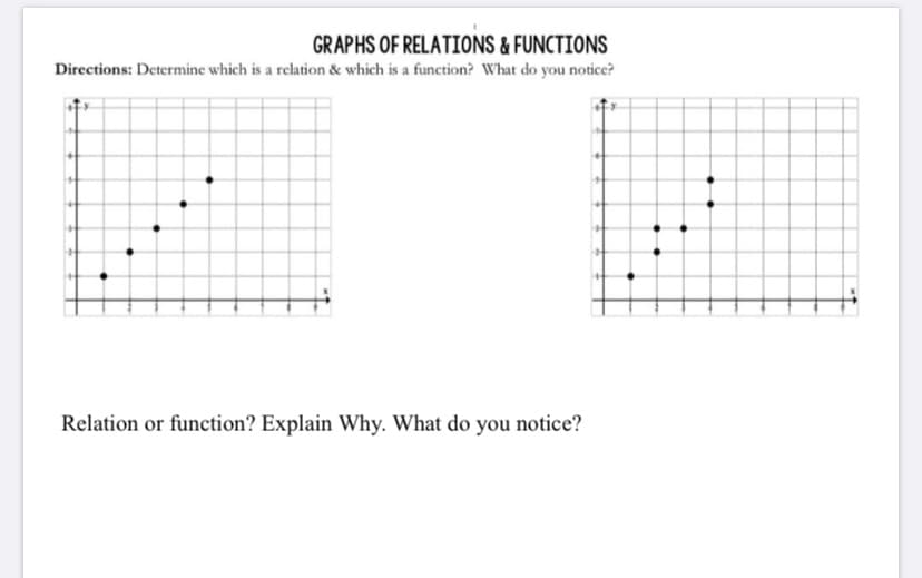 GRAPHS OF RELATIONS & FUNCTIONS
Directions: Determine which is a relation & which is a function? What do you notice?
Relation or function? Explain Why. What do you notice?
