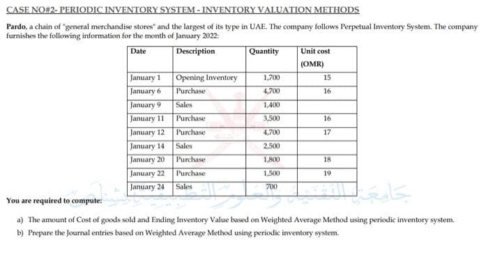 CASE NO#2- PERIODIC INVENTORY SYSTEM - INVENTORY VALUATION METHODS
Pardo, a chain of "general merchandise stores and the largest of its type in UAE. The company follows Perpetual Inventory System. The company
furnishes the following information for the month of January 2022:
Date
Description
Quantity
Unit cost
(OMR)
January 1
Opening Inventory
1,700
15
January 6
Purchase
4,700
16
January 9
Sales
1,400
January 111
Purchase
3,500
16
January 12
Purchase
4,700
17
January
Sales
2,500
January 20
Purchase
1,800
18
January 22
Purchase
1,500
19
January 24
Sales
700
You are required to compute:
a) The amount of Cost of goods sold and Ending Inventory Value based on Weighted Average Method using periodic inventory system.
b) Prepare the Journal entries based on Weighted Average Method using periodic inventory system.
جامع ل