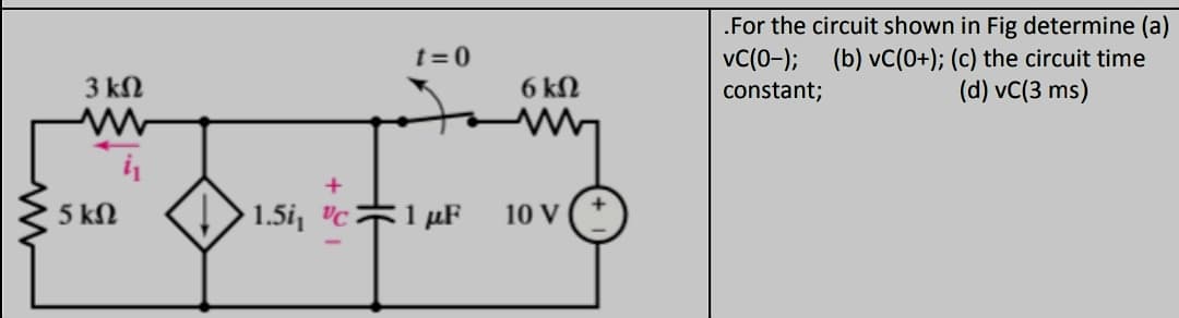 .For the circuit shown in Fig determine (a)
(b) vC(0+); (c) the circuit time
(d) vC(3 ms)
t=0
vC(0-);
3 kN
6 kN
constant;
5 kN
1.5i, "c
1 µF
10 V
