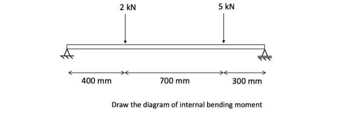 2 kN
5 kN
400 mm
700 mm
300 mm
Draw the diagram of internal bending moment
