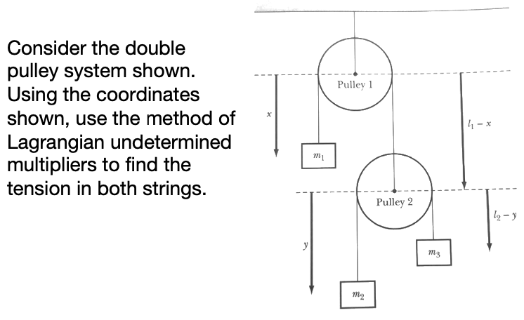 Consider the double
pulley system shown.
Using the coordinates
shown, use the method of
Lagrangian undetermined
multipliers to find the
tension in both strings.
Pulley 1
4- x
Pulley 2
l2- y
y
m3
m2
