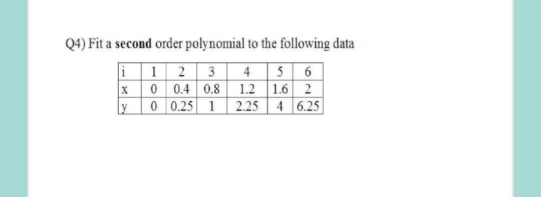 Q4) Fit a second order polynomial to the following data
5 6
1.6 2
4 6.25
i1 2
3
4
X
0.4 0.8
1.2
Ly
0 0.25
1
2.25
