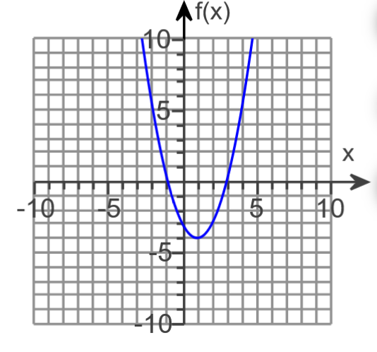 Af(x)
10
40-
LO
