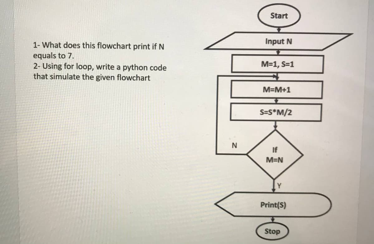 Start
1- What does this flowchart print if N
Input N
equals to 7.
2- Using for loop, write a python code
that simulate the given flowchart
M=1, S=1
M=M+1
S=S*M/2
N
If
M=N
Print(S)
Stop
