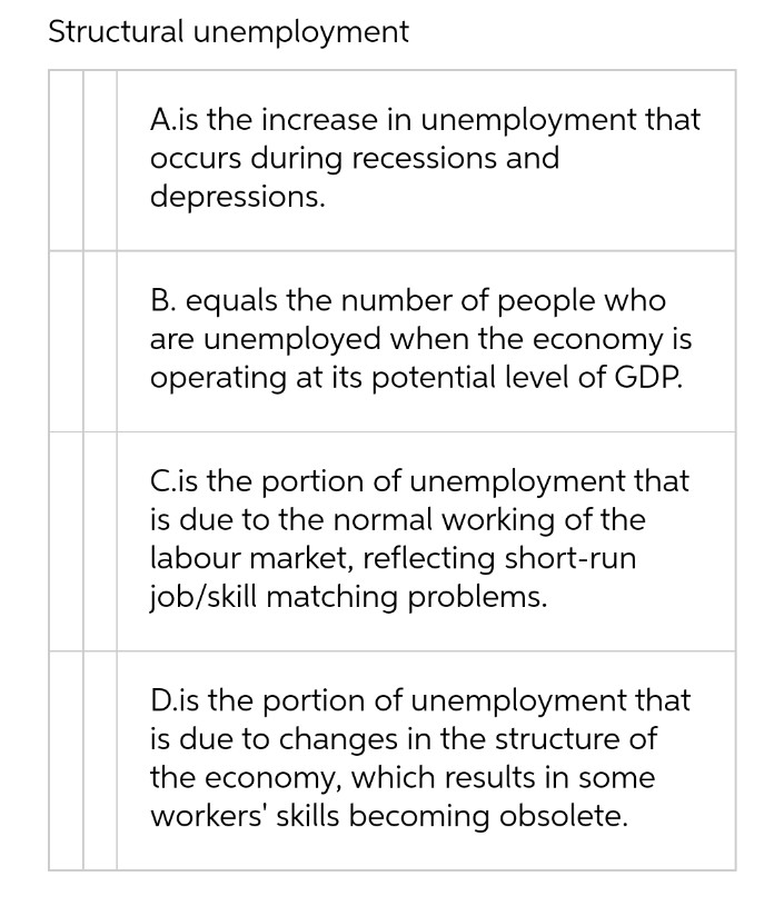 Structural unemployment
A.is the increase in unemployment that
occurs during recessions and
depressions.
B. equals the number of people who
are unemployed when the economy is
operating at its potential level of GDP.
C.is the portion of unemployment that
is due to the normal working of the
labour market, reflecting short-run
job/skill matching problems.
D.is the portion of unemployment that
is due to changes in the structure of
the economy, which results in some
workers' skills becoming obsolete.