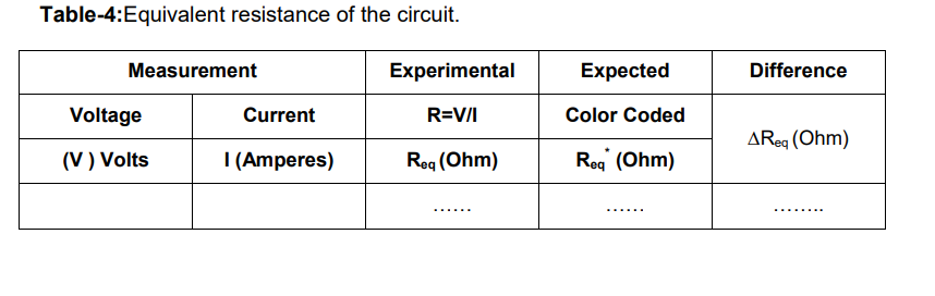 Table-4:Equivalent resistance of the circuit.
Measurement
Experimental
Expected
Difference
Voltage
Current
R=V/I
Color Coded
AReq (Ohm)
(V ) Volts
I (Amperes)
Req (Ohm)
Reg (Ohm)
.... ...
......
......
