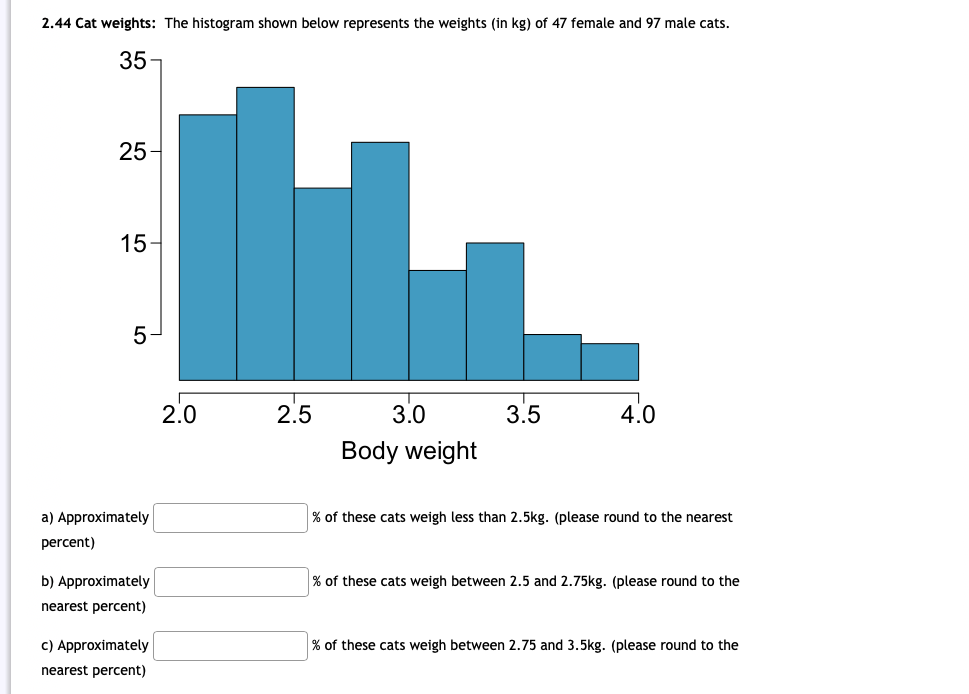 2.44 Cat weights: The histogram shown below represents the weights (in kg) of 47 female and 97 male cats.
35-
25
15
2.0
2.5
3.0
3.5
4.0
Body weight
a) Approximately
% of these cats weigh less than 2.5kg. (please round to the nearest
percent)
b) Approximately
% of these cats weigh between 2.5 and 2.75kg. (please round to the
nearest percent)
c) Approximately
% of these cats weigh between 2.75 and 3.5kg. (please round to the
nearest percent)
