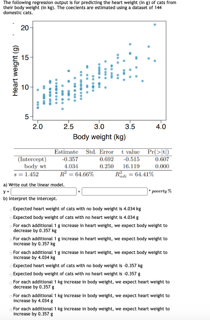 The following regression output is for predicting the heart weight (in g) of cats from
their body weight (in kg). The coecients are estimated using a dataset of 144
domestic cats.
20-
2.0
2.5
3.0
3.5
4.0
Body weight (kg)
Estimate
Std. Error
t value Pr(>|t)
(Intercept)
body wt.
-0.357
0.692
-0.515
0.607
4.034
0.250
16.119
0.000
s = 1.452
R = 64.66%
Radi = 64.41%
a) Write out the linear model.
* poverty %
b) Interpret the intercept.
Expected heart weight of cats with no body weight is 4.034 kg
Expected body weight of cats with no heart weight is 4.034 g
For each additional 1 g increase in heart weight, we expect body weight to
decrease by 0.357 kg
For each additional 1 g increase in heart weight, we expect body weight to
increase by 0.357 kg
For each additional 1 g increase in heart weight, we expect body weight to
increase by 4.034 kg
Expected heart weight of cats with no body weight is -0.357 kg
Expected body weight of cats with no heart weight is -0.357 g
For each additional 1 kg increase in body weight, we expect heart weight to
decrease by 0.357 g
For each additional 1 kg increase in body weight, we expect heart weight to
increase by 4.034 g
For each additional 1 kg increase in body weight, we expect heart weight to
increase by 0.3578
Heart weight )
