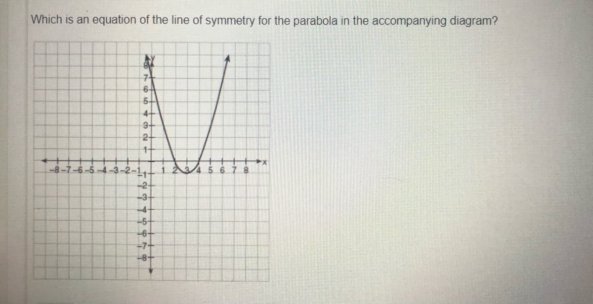 Which is an equation of the line of symmetry for the parabola in the accompanying diagram?
7
6-
5-
4+
3-
2-
1-
-8-7-6-5-4-3-2-11
4 5 6 78
-2-
-3-
-4-
-5-
-6+
-7+
-8+
679
