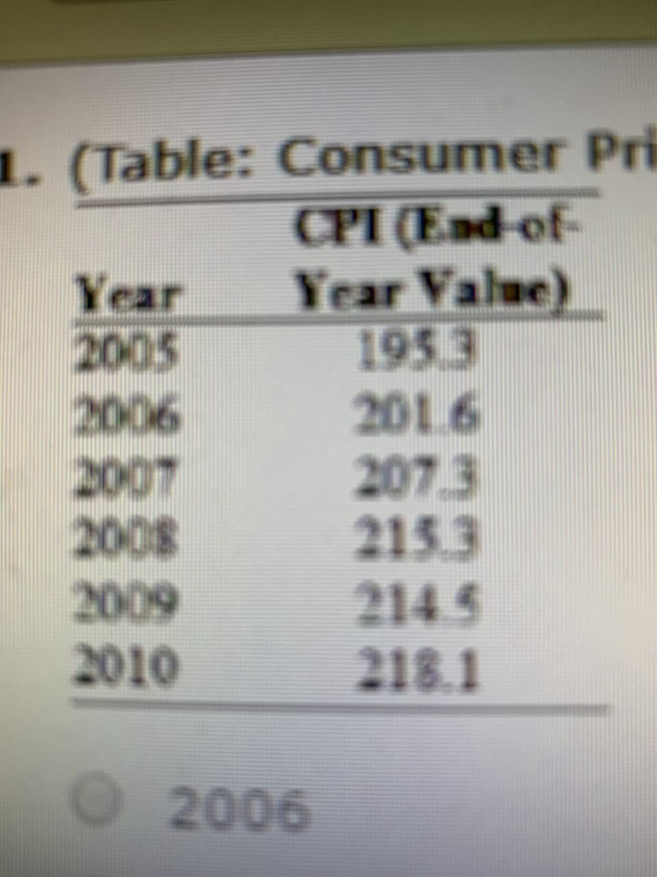 1. (Table: Consumer Pri
CPI (End of
Year Value)
1953
201.6
207.3
215.3
214.5
218.1
Year
2005
2006
2007
2008
2009
2010
O 2006
