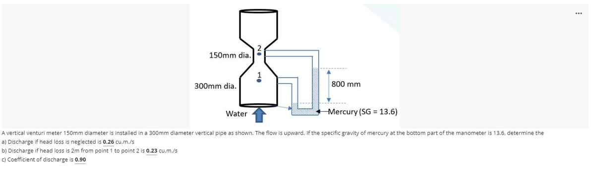 ...
150mm dia.
300mm dia.
800 mm
Water
Mercury (SG = 13.6)
A vertical venturi meter 150mm diameter is installed in a 300mm diameter vertical pipe as shown. The flow is upward. If the specific gravity of mercury at the bottom part of the manometer is 13.6, determine the
a) Discharge if head loss is neglected is 0.26 cu.m./s
b) Discharge if head loss is 2m from point 1 to point 2 is 0.23 cu.m./s
c) Coefficient of discharge is 0.90
