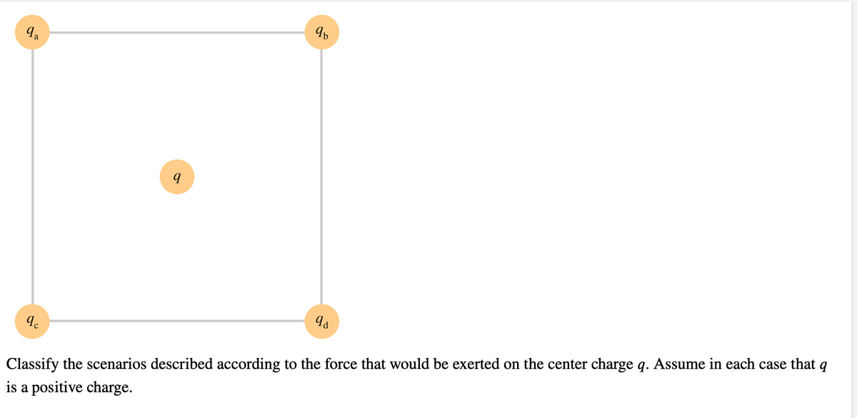 qa
qc
q
9b
9d
Classify the scenarios described according to the force that would be exerted on the center charge q. Assume in each case that q
is a positive charge.
