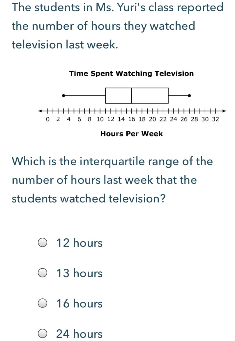 The students in Ms. Yuri's class reported
the number of hours they watched
television last week.
Time Spent Watching Television
0 2 4 6 8 10 12 14 16 18 20 22 24 26 28 30 32
Hours Per Week
Which is the interquartile range of the
number of hours last week that the
students watched television?
O 12 hours
O 13 hours
O 16 hours
24 hours
