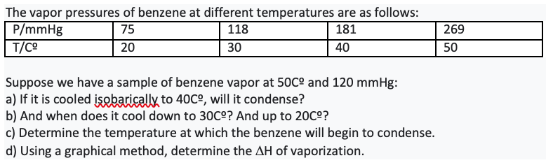 The vapor pressures of benzene at different temperatures are as follows:
P/mmHg
T/Co
75
118
181
269
20
30
40
50
Suppose we have a sample of benzene vapor at 50C° and 120 mmHg:
a) If it is cooled isebarically to 40Cº, will it condense?
b) And when does it cool down to 30c°? And up to 20C°?
c) Determine the temperature at which the benzene will begin to condense.
d) Using a graphical method, determine the AH of vaporization.
