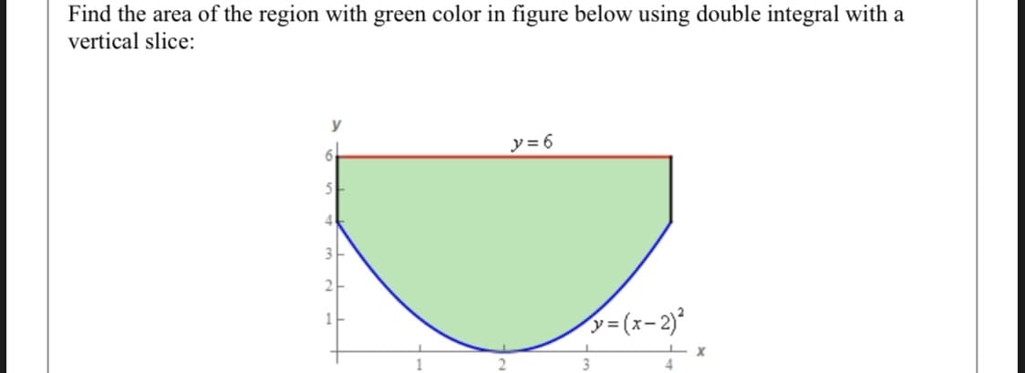 Find the area of the region with green color in figure below using double integral with a
vertical slice:
y = 6
y=(x-2)²
