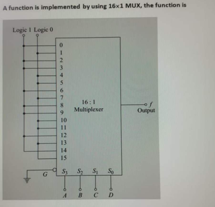 A function is implemented by using 16x1 MUX, the function is
Logic 1 Logic 0
Output
0
1
2
3
4
5
6
7
8
9
16:1
Multiplexer
10
11
12
13
14
15
S3
G
S₂
S₁
So
6
A
B C D