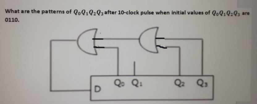 What are the patterns of QoQ1Q2 Q3 after 10-clock pulse when initial values of QoQ1Q2 Q3 are
0110.
Qo Q₁
Q₂ Q3
D