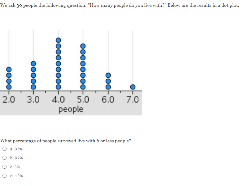 We ask 30 people the following question: "How many people do you live with?" Below are the results in a dot plot.
2.0
3.0
4.0
5.0
6.0
7.0
people
What percentage of people surveyed live with 6 or less people?
O a. 87%
О b.97%
O c. 3%
O d. 13%
0000000O
000000000
00000
