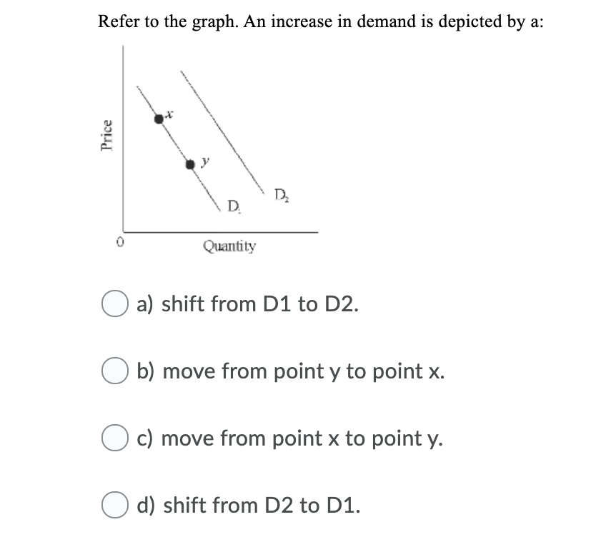 Refer to the graph. An increase in demand is depicted by a:
D.
D.
Quantity
O a) shift from D1 to D2.
O b) move from point y to point x.
c) move from point x to point y.
d) shift from D2 to D1.
Price
