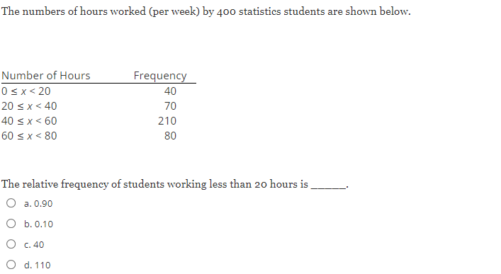 The numbers of hours worked (per week) by 400 statistics students are shown below.
Number of Hours
Frequency
0 <x < 20
40
20 sx< 40
70
40 < x < 60
60 s x < 80
210
80
The relative frequency of students working less than 20 hours is
O a. 0.90
O b. 0.10
O c. 40
O d. 110
